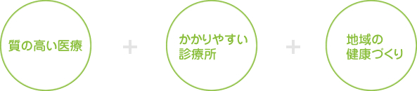 質の高い医療+かかりやすい診療所+地域の健康づくり